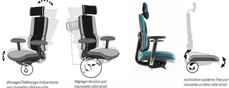 Réglage en Hauteur et translation de l'assise Wi Max Ergo à Montélimar